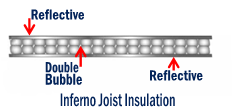 BetweenJoistInsulation