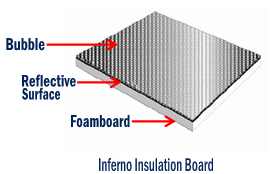 Inferno Insulation Board