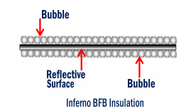 BFB Insulation