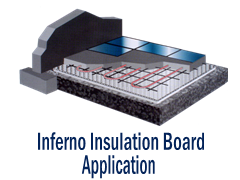 Insulation Board