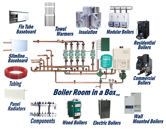 AIM Provides complete heating solutions! Radiant heat, radiant heating, radiant heating manufacturer, radiant heating supplier, DIY heating