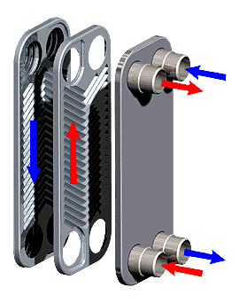 Plate Heat Exchanger