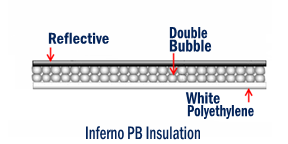 Inferno PB Insulation