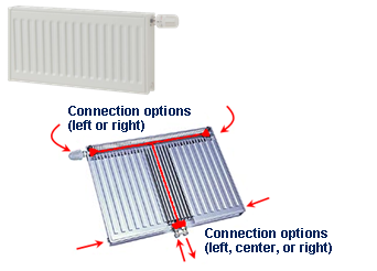 Rad Connections