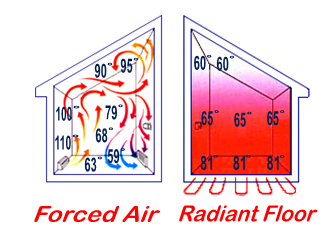 RADIANTheating_Comparing.png