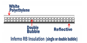 RB Insulation Barrier