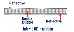 RE Insulation Barrier