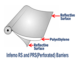 RS and PRS Barriers