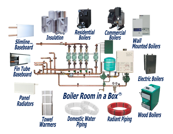 A I M Radiant Heating Radiant Heating Systems Residential